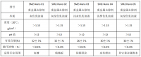 電鍍酸性絡(luò)合銅廢水如何處理