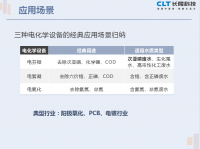 重金屬廢水治理有哪些新興處理工藝