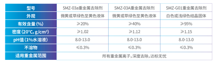 斯邁特重金屬螯合劑