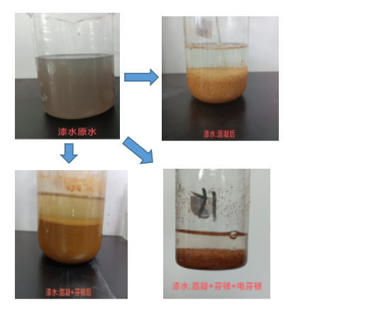 上海某漆水有機含重金屬的有機廢水優(yōu)化實驗
