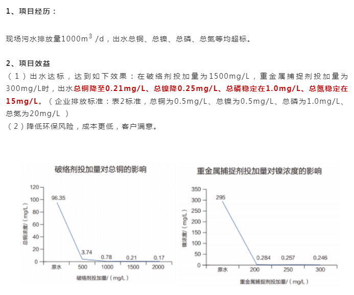 廣東省某線路板企業(yè)-出水達(dá)標(biāo)