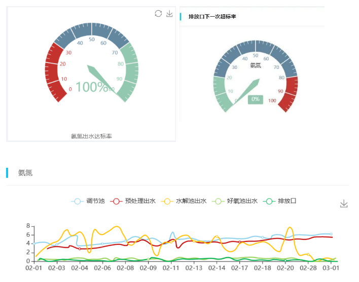 數(shù)據(jù)分析與預(yù)測(cè)