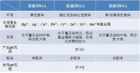 重金屬廢水處理工藝主要包括以下幾種及其優(yōu)缺點(diǎn)