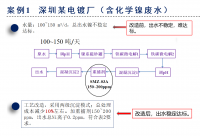 污水中的重金屬錳主要來(lái)源及處理方法 重金屬捕捉劑