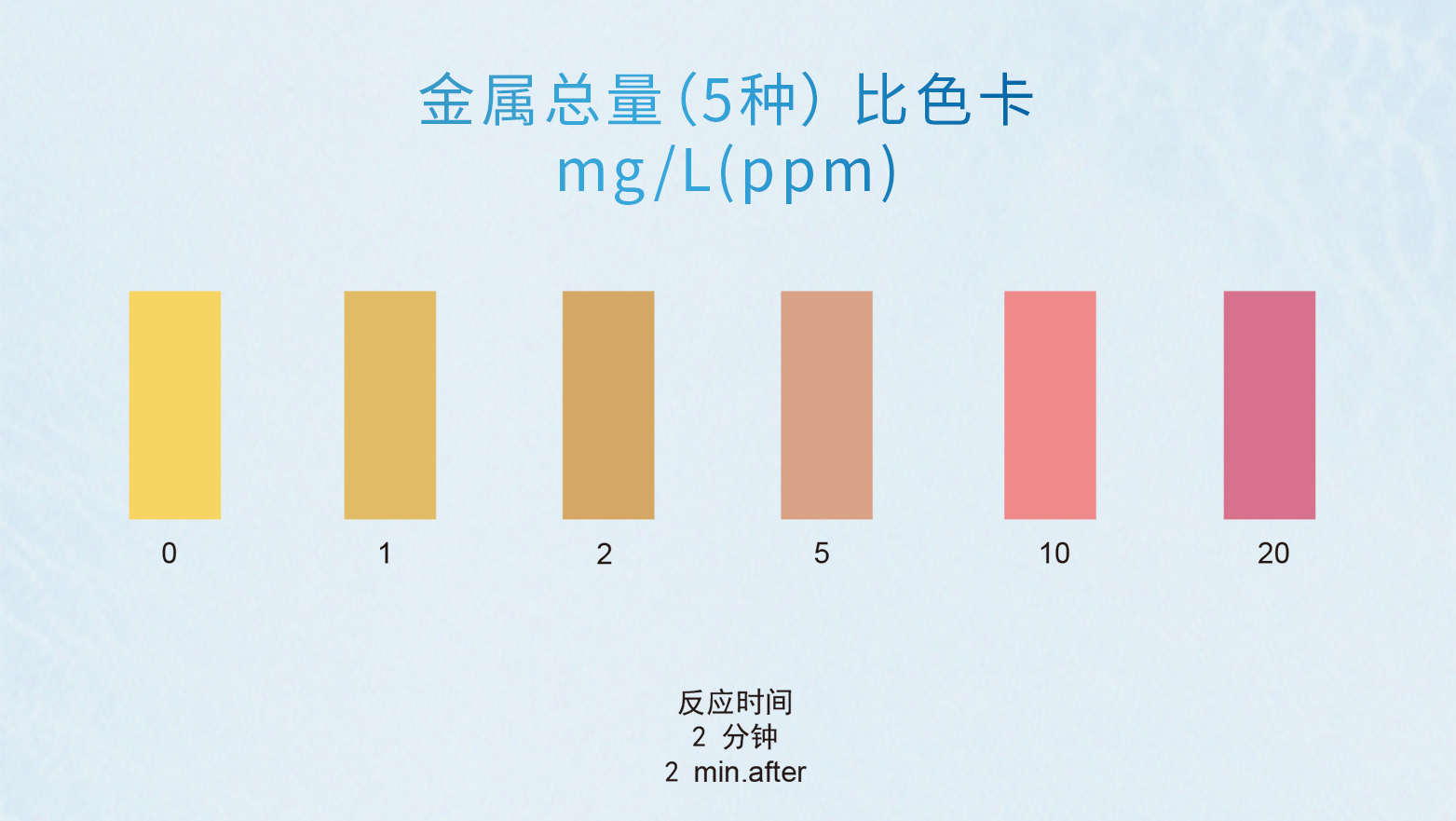 快檢測包詳情頁-金屬總量 8.29-3